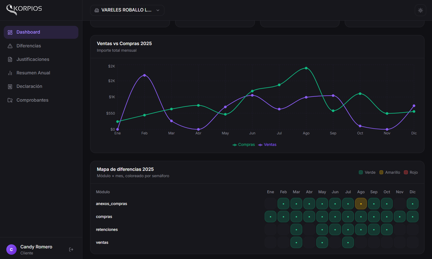 Dashboard KMRP Consulting